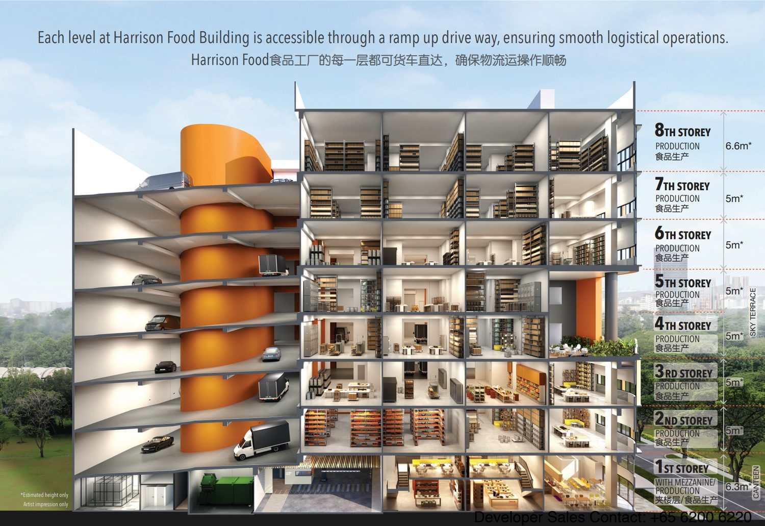 Harrison Food Building sectional elevation — eight storeys served by a full vehicular ramp