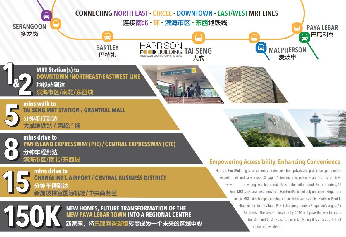Harrison Food Building location map showing MRT and expressway connections from Tai Seng